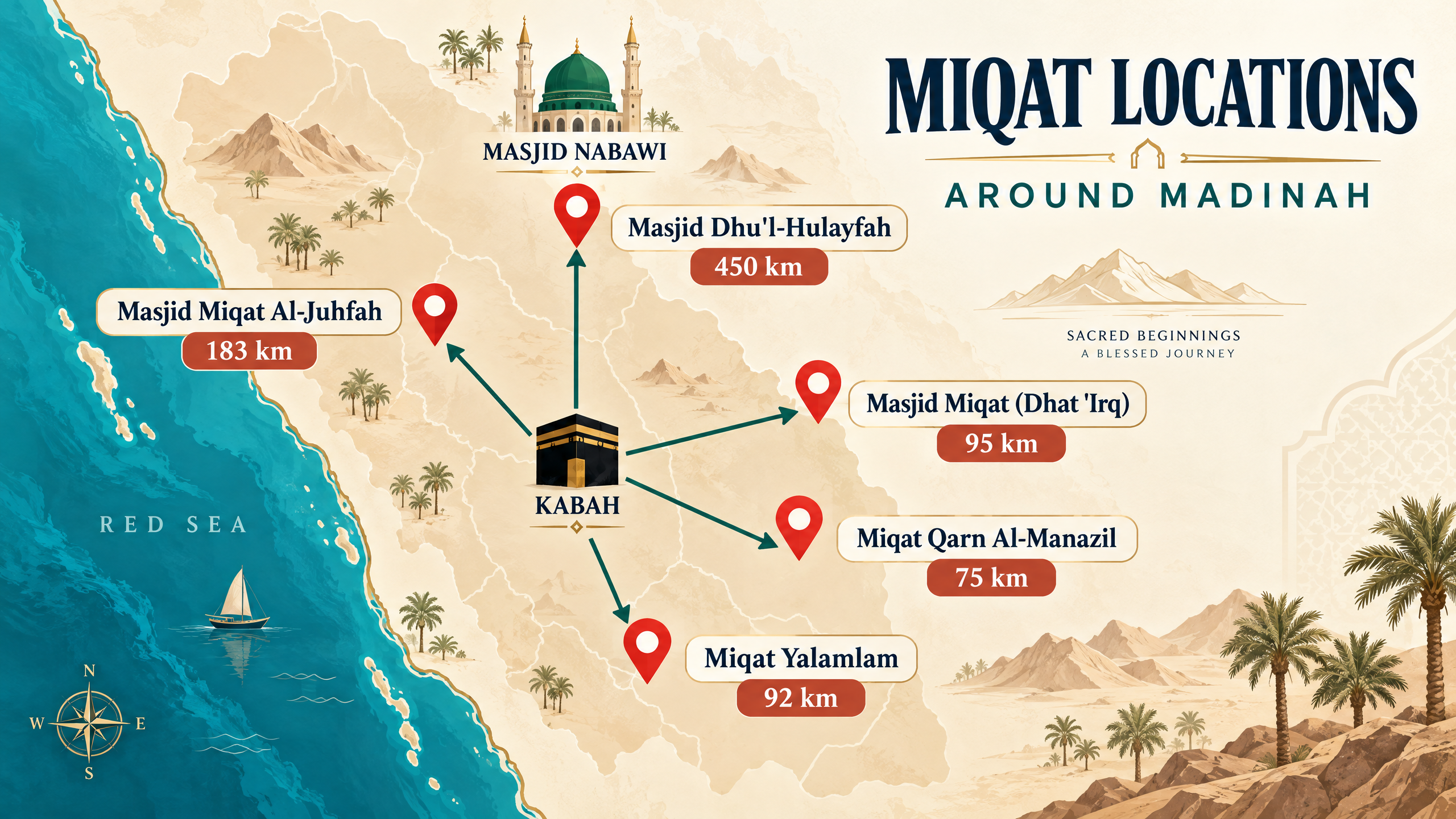 Meeqat map showing the 5 Miqat points around Makkah
